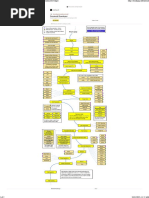 Frontend Cheatsheet