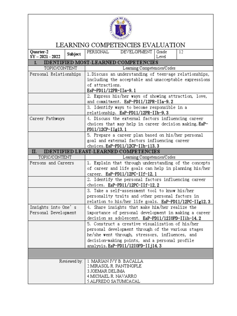 Least learned competencies template pdf