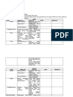 Tugas Menu Belajar Praktik Pekan Kedua