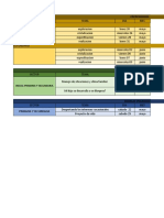 Tabla de Contenido y Cronograma de Actividades