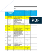 Pengurusan Data - Proses Perolehan Data