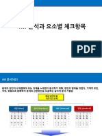 4M 분석과 요소별 체크항목