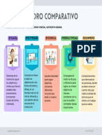 Cuadro Comparativo