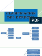 Tema 2 Ramas Del Derecho