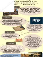 Infografia Iglesia Catolica Siglo XIX