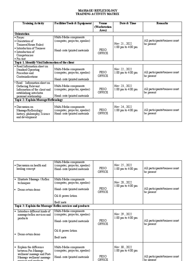 HILOT WELLNESS MASSAGE Training Matrix | PDF