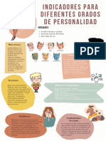 Grados de Personalidad