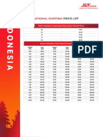 Indonesia Price List PDF