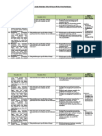 Analisis Keterkaitan KI Dan KD Dengan IPK Dan Materi Pembelajaran