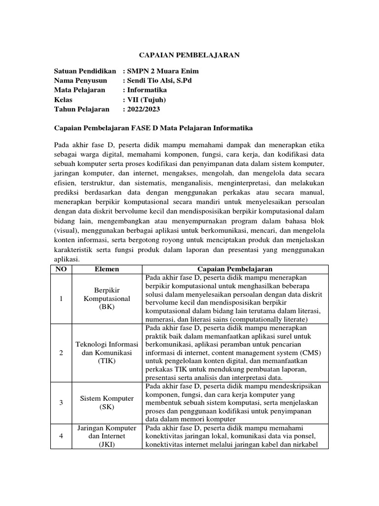 Capaian Pembelajaran Informatika Fase D Kelas 7 | PDF