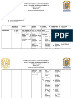 Cuadro Perspectivas Psicológicas