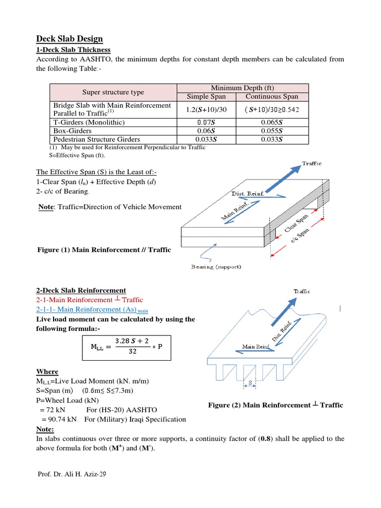 Deck Slab Design: (1) May Be Used For Reinforcement Perpendicular To ...