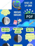 Fases de La Luna