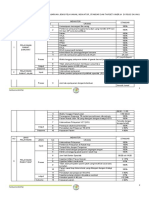 A. Standar Pelayanan Minimal Berdasarkan Jenis Pelayanan, Indikator, Standar Dan Target Kinerja Di Rsud Dayaku Raja Kota Bangun Tahun 2016/2020