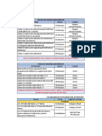 Calendario de Actividades Ii Pac 2020 Macro