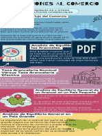 Infografia Restricciones al Comercio