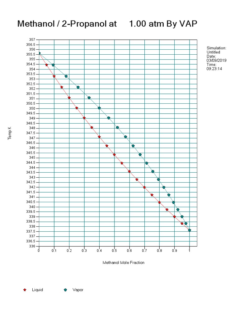 Boiling intelligence overview