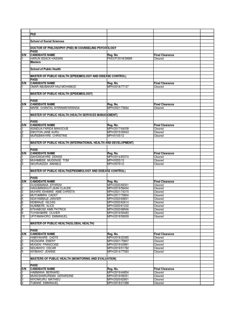 Final Graduation List As at 4th Nov. 2022 PDF