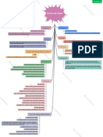 Tugas Mandmapping Pai