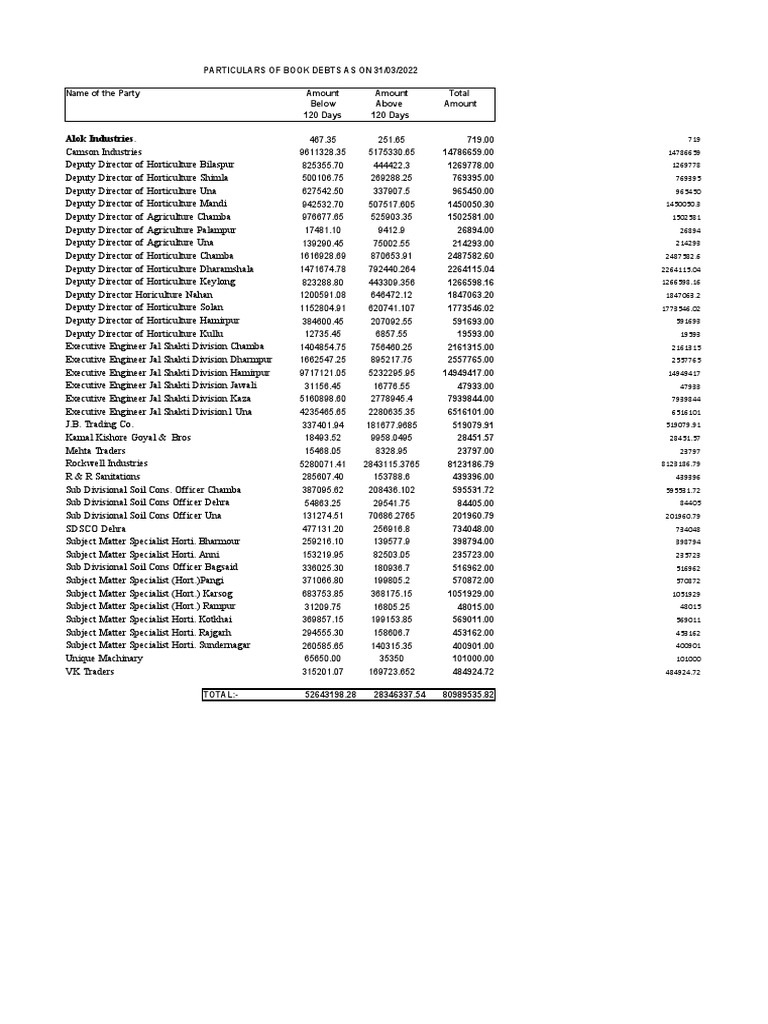ageing-wise-sundry-debtor-as-on-31032022-pdf