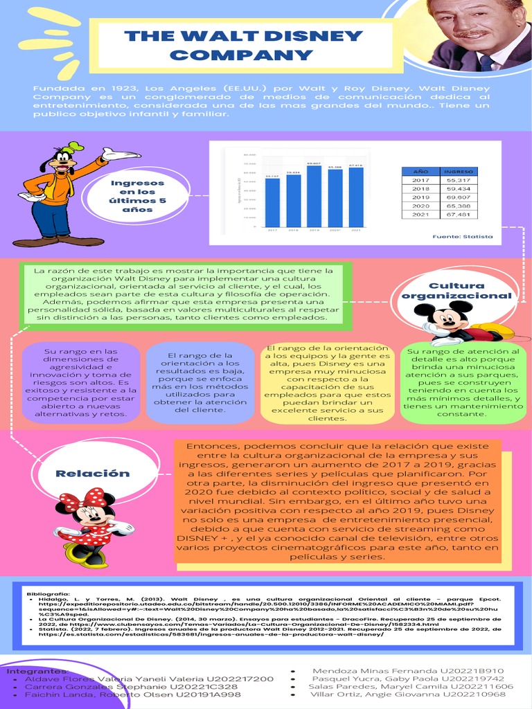 Cultura Organizacional de Disney | PDF | Walt Disney | Economias