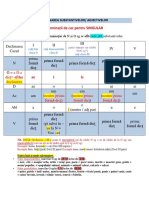 DECLINAREA Subst, Adjectiv, Pronume