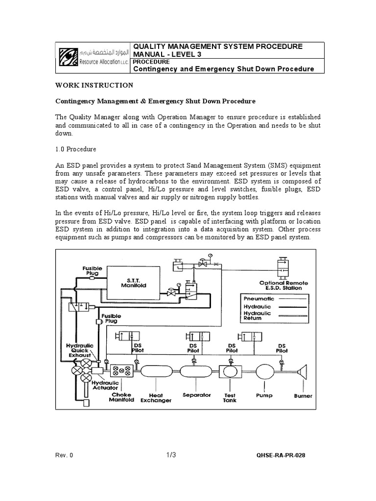 RAQHSPR028 Contingency and Emergency Shutdown Procedure PDF