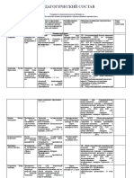 состав преподов на 1 сентября 2021 г