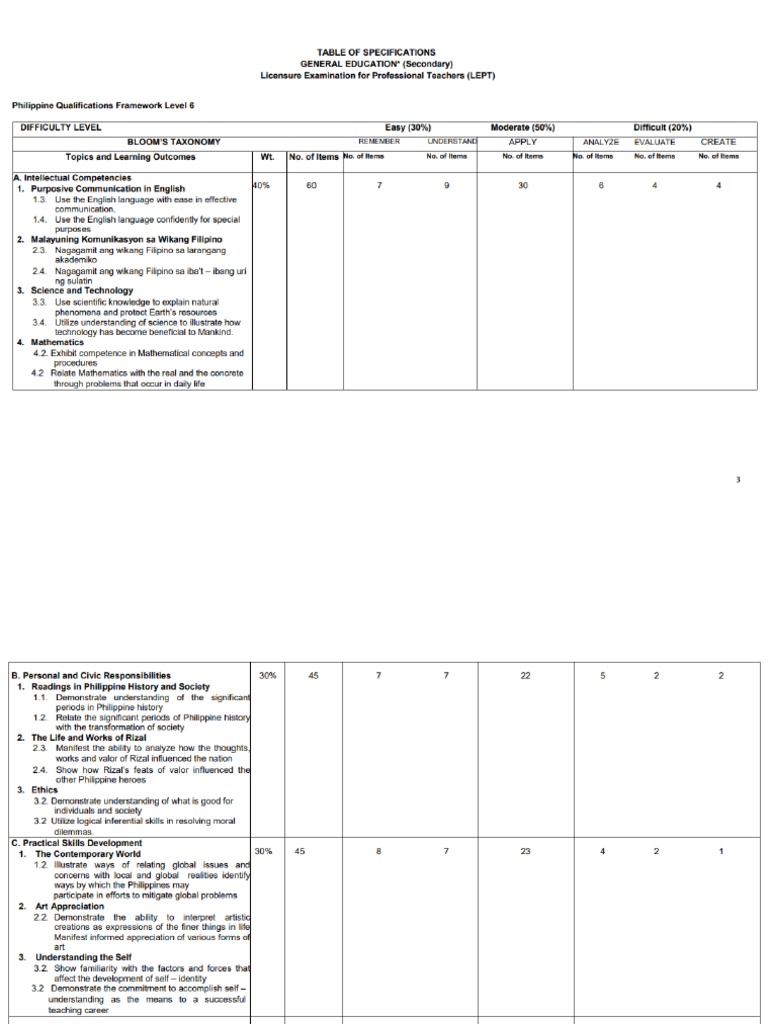 Tos Science | PDF