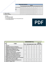 Laporan Form 2022