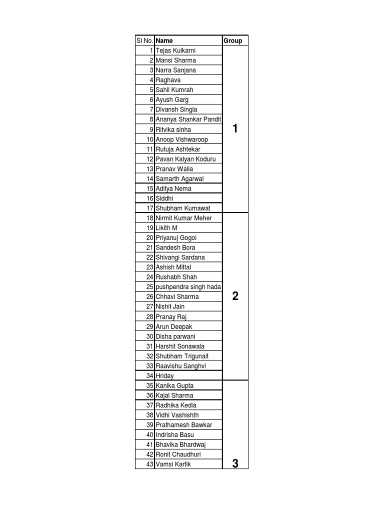 Economics Group Member List | PDF