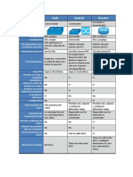 Tabla Comparativa Hub Switch Router