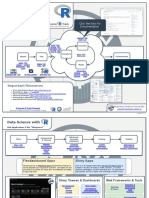 Data Science With R