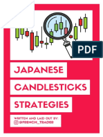 Japanese Candlesticks Language