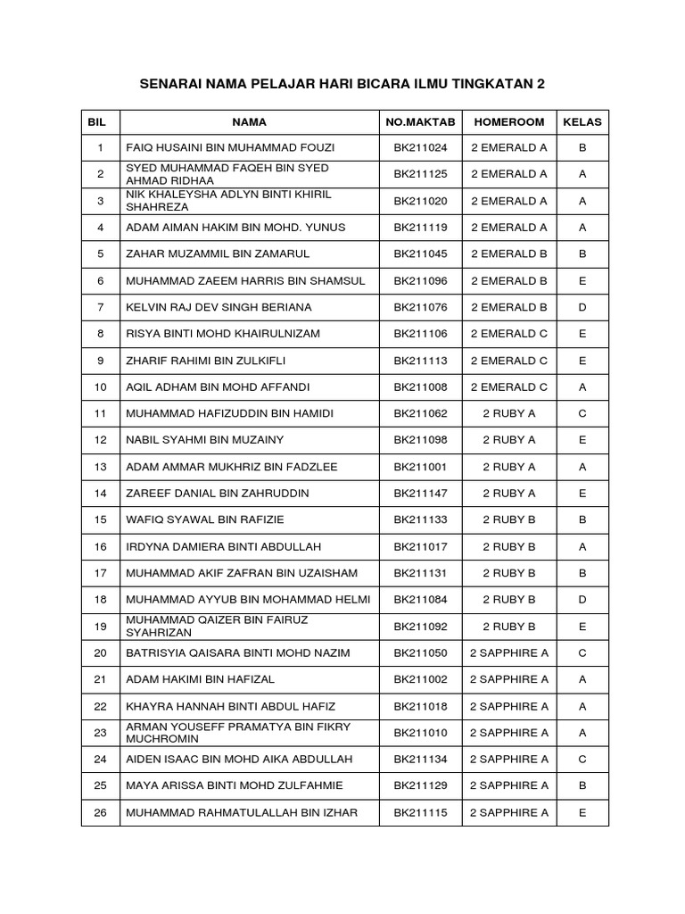 Senarai Nama Tingkatan 2 | PDF