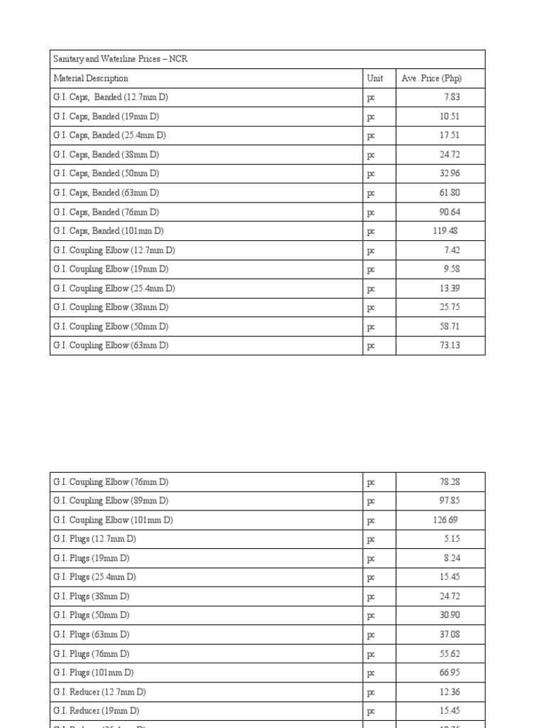 ncr-sanitary-and-plumbing-material-prices-list-pdf-tap-valve-tools