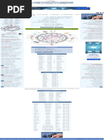 Astrology Atlas Latitude, Longitude, UT, and Equation of Time