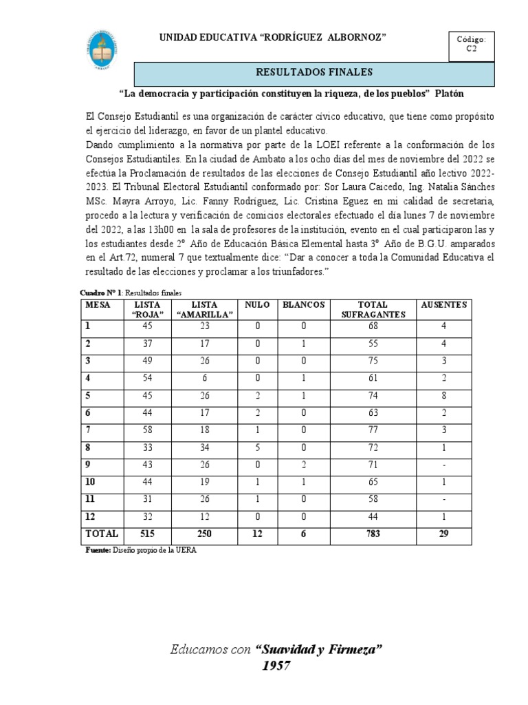 Acta de Elecciones 2022.2023 PDF