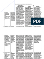 Telaah Jurnal Tentang Persalinan