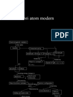 Model Atom Modern