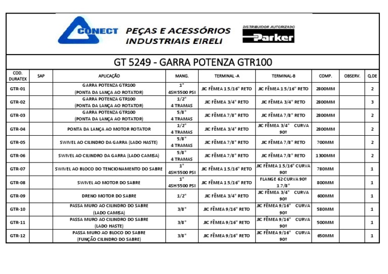 Componentes da Garra Potenza GTR100 | PDF