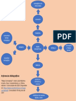 Mapa Conceptual