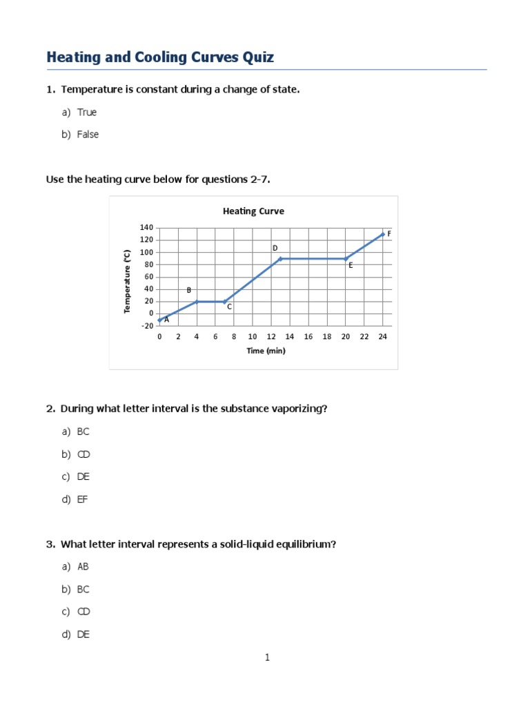 Heating and Cooling Curves Quiz PDF Melting Point Boiling