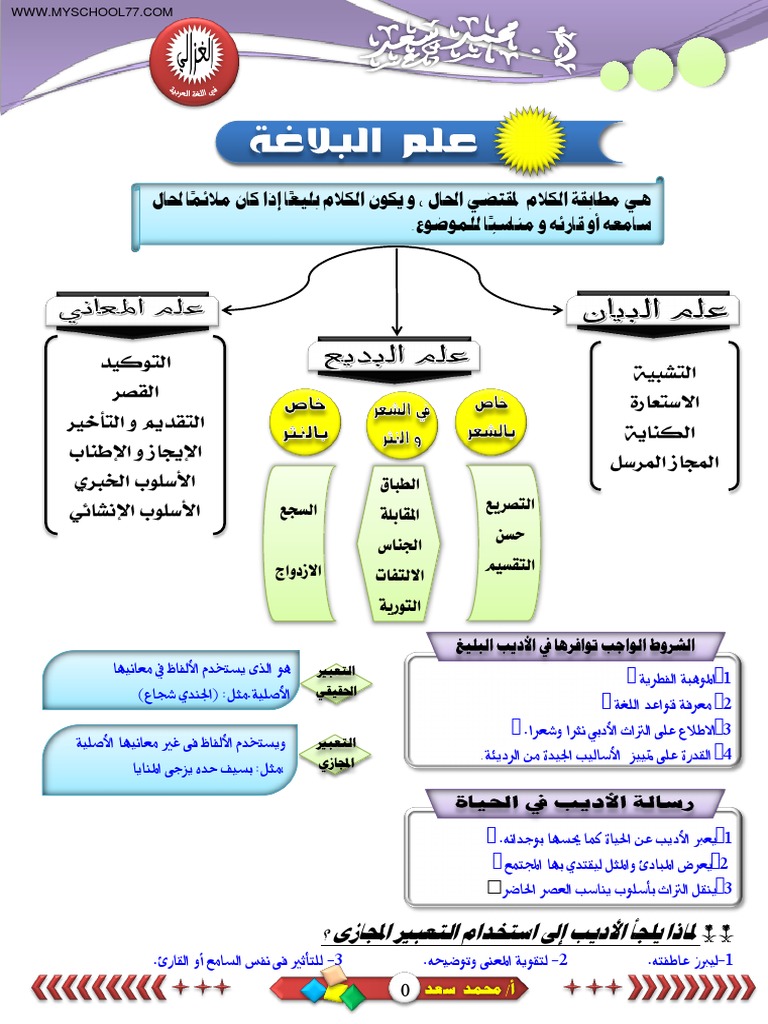 مذكرة بلاغة 2 | PDF