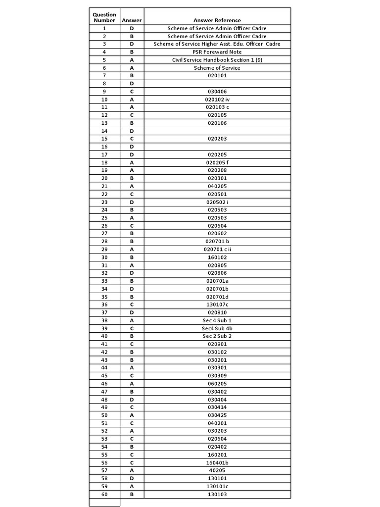 PSR Answers Set 1 | PDF