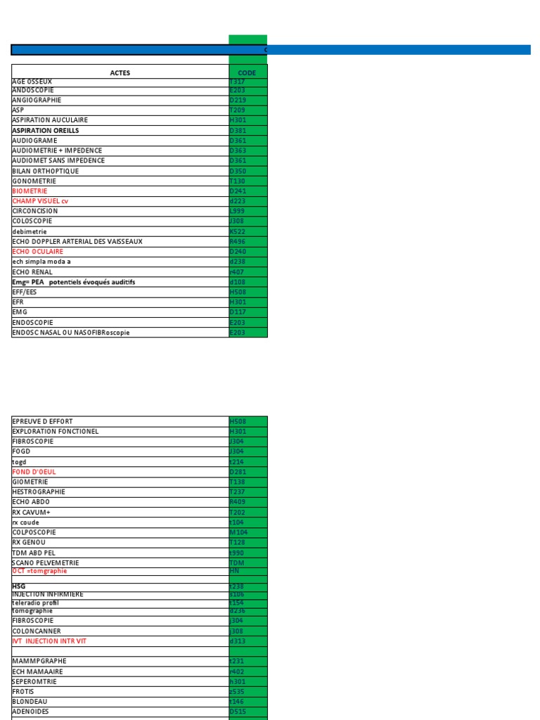 Code des actes médicaux 2018 | PDF | Spécialités médicales | Médecine ...