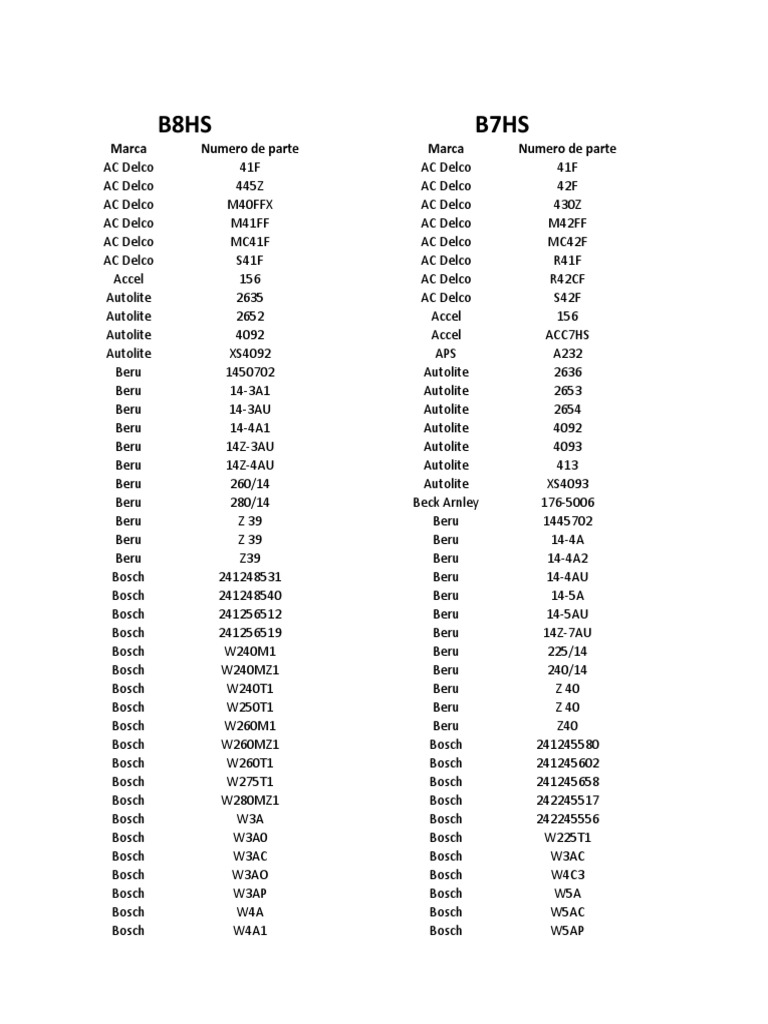 Auto Parts Brand and Part Numbers List | PDF | Engines | Vehicle Parts
