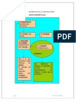 1 Elementos de La Comunicación