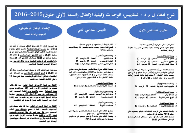 LMD Droit | PDF