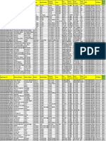 Up Rabi 18 Yield